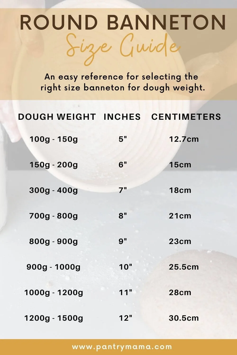 banneton size comparison guide