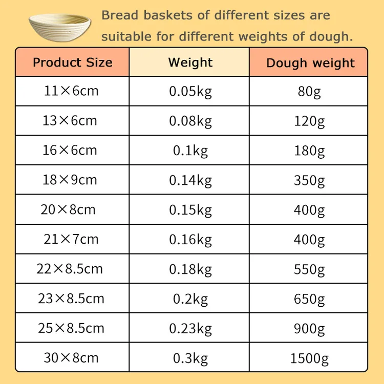 banneton size guide round oval