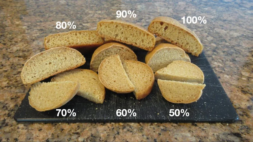 hydration percentage