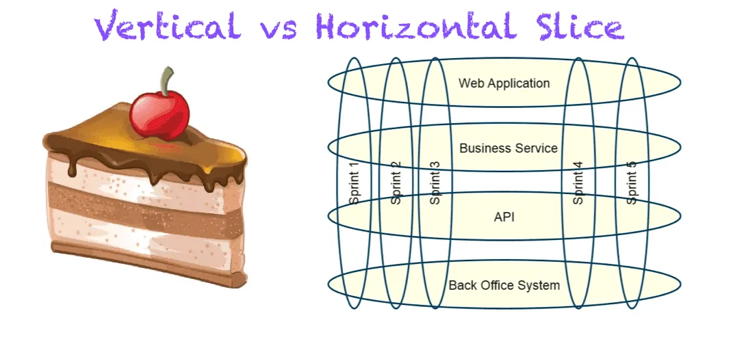 Vertical Pan vs Horizontal Pan