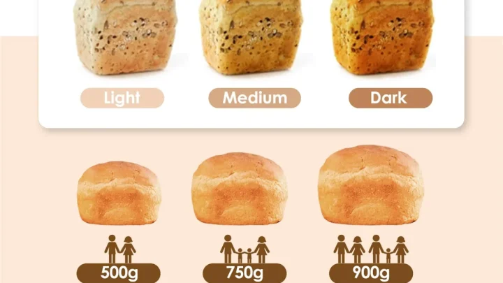 What Size Bread Maker Do You Need for Gluten-Free Bread?